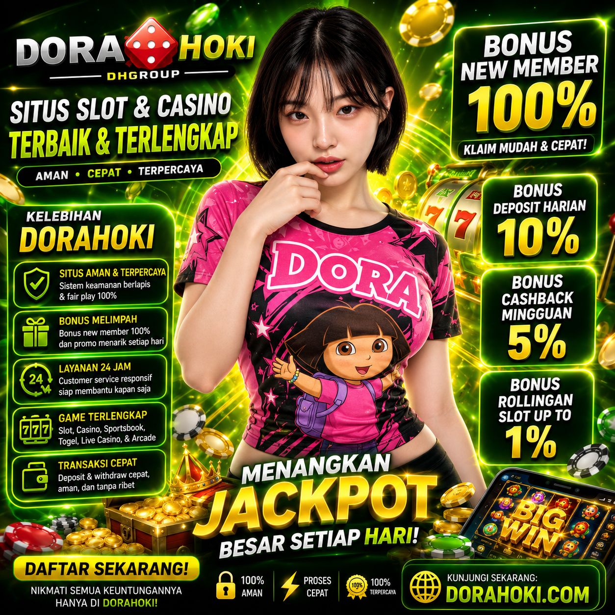 DORAHOKI ⭐ Daftar Pilihan Banyak Pengguna untuk Akses Digital yang Paling Amanah.